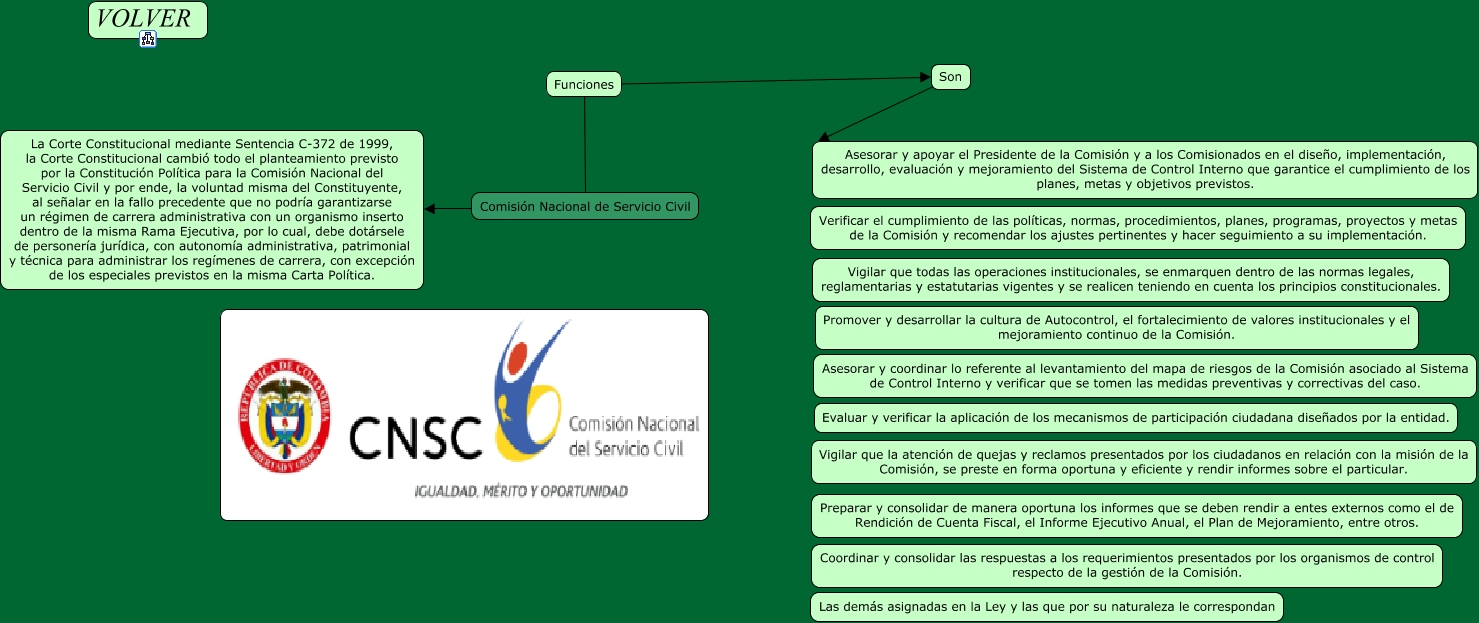 Comisión Nacional del Servicio Civil